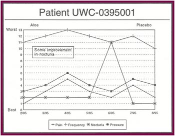Patient UWC-0395001