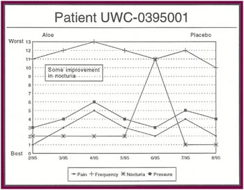 Patient UWC-0395001
