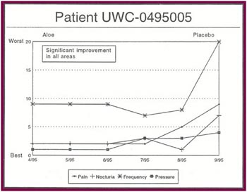 Patient UWC-0495005