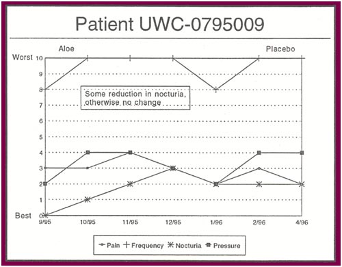 Patient UWC-0795009
