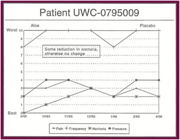 Patient UWC-0795009