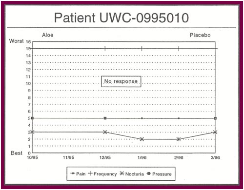 Patient UWC-0995010