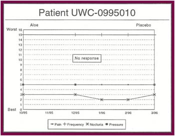 Patient UWC-0995010
