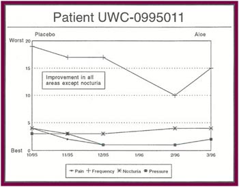 Patient UWC-0995011