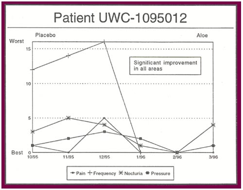 Patient UWC-1095012
