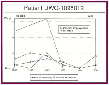 Patient UWC-1095012